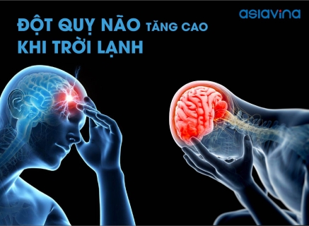 Đột Quỵ Não - Nguy Cơ Tăng Cao Khi Trời Lạnh